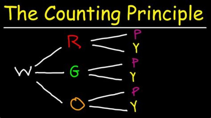 What are counting principle problems?
