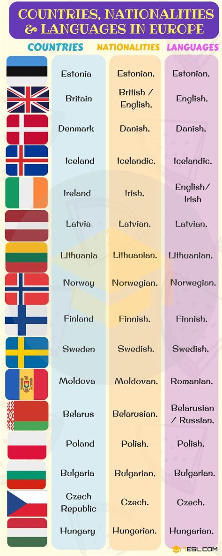 What are countries and nationalities?