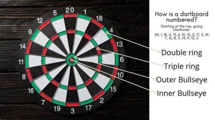 What are dartboard darts called?