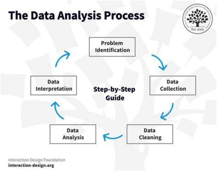 What are data analysis tools in research?