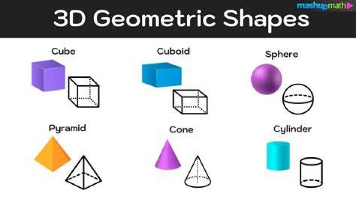 What are examples of geometric forms?