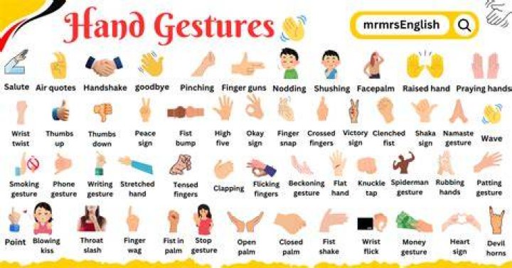 What are examples of gestures?