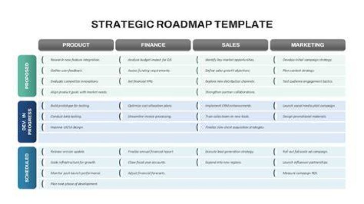 What are examples of strategic themes?