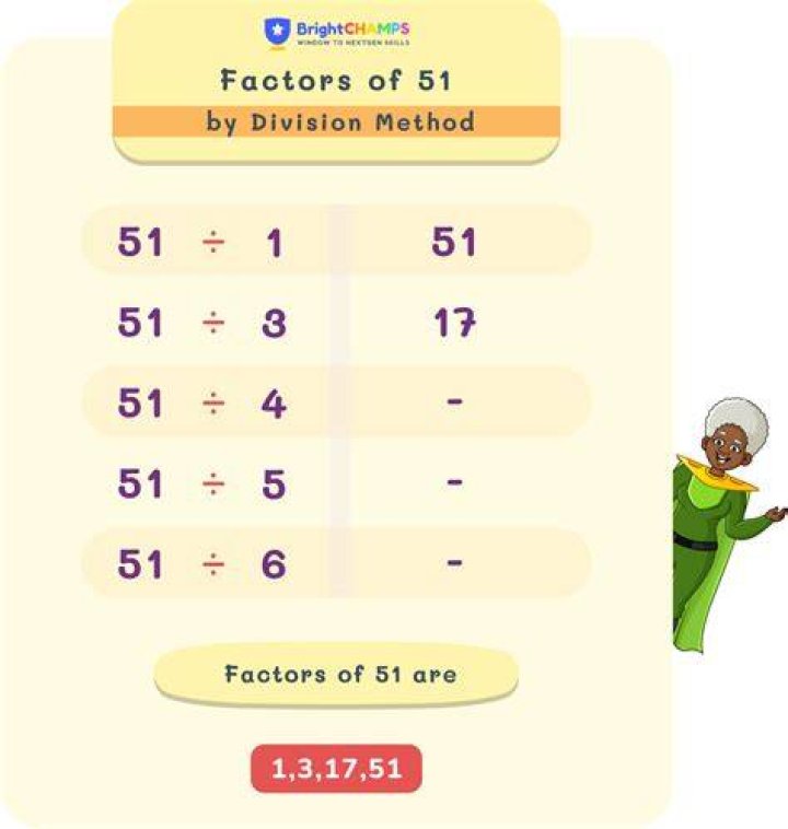 What are factors of 1?