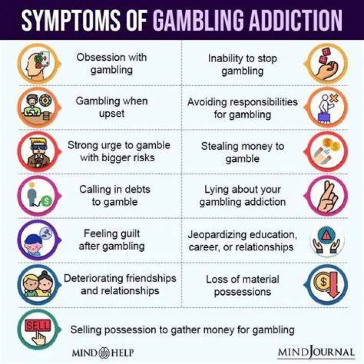 What are gambling problems?