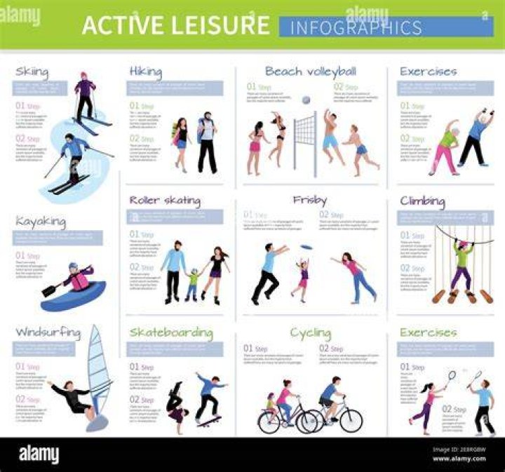 What are leisure activities?