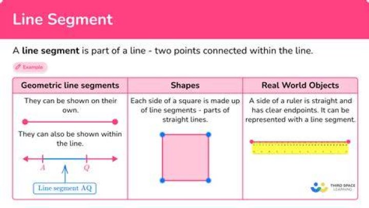 What are line segments in a square?