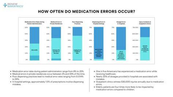 What are medication related problems?