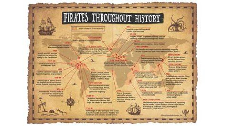 What are pirates called pirates?