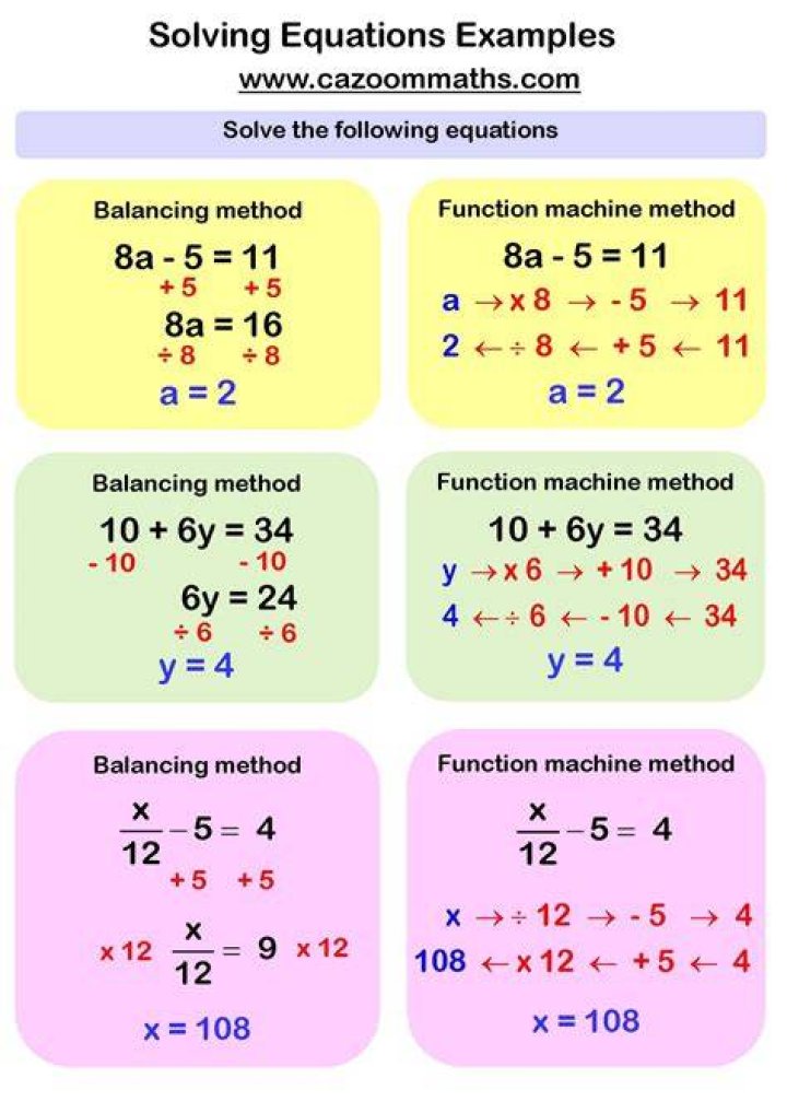 What are simple equations?