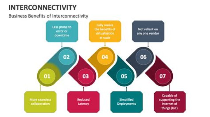 What are some benefits of interconnectivity?