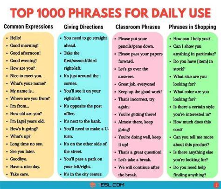What are some common phrases people say?