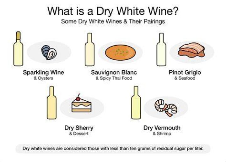 What are some dry white?