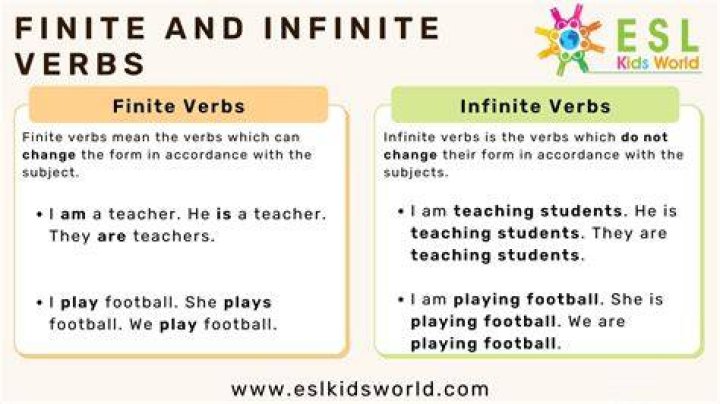 What are some infinite words?