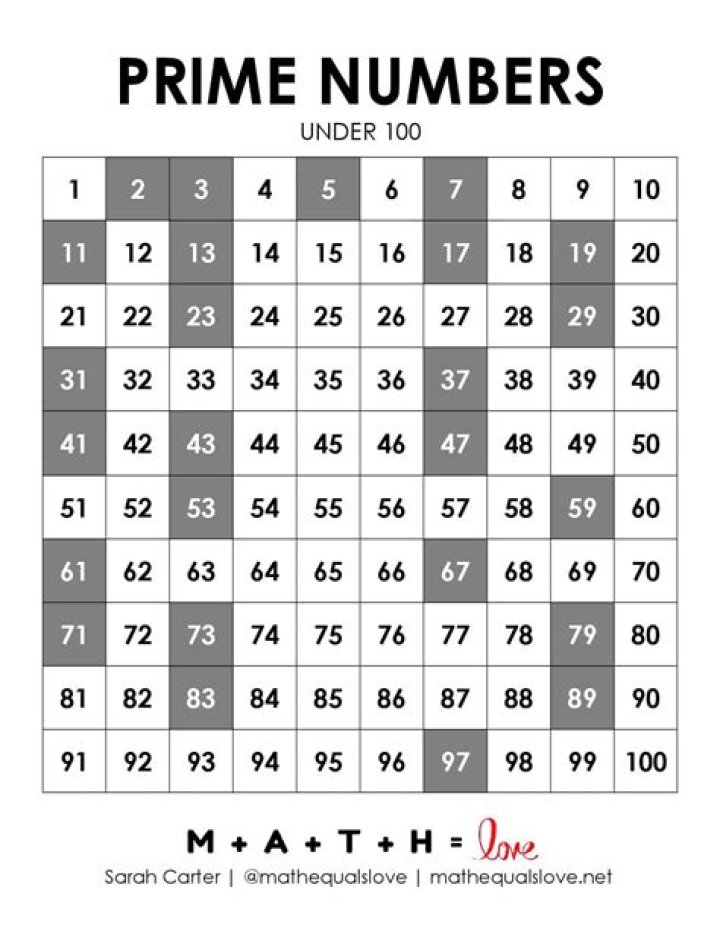 What are squares of prime numbers?