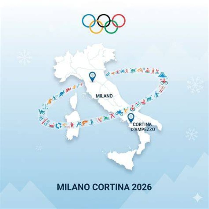 What are the 2022 and 2026 Winter Olympics host cities?