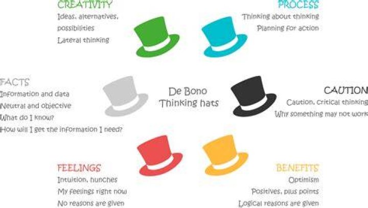 What are the 3 hats?