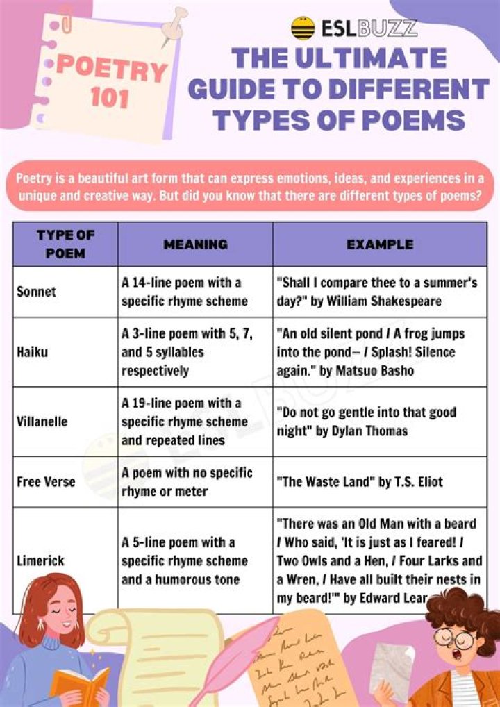 What are the 4 types of quotes?