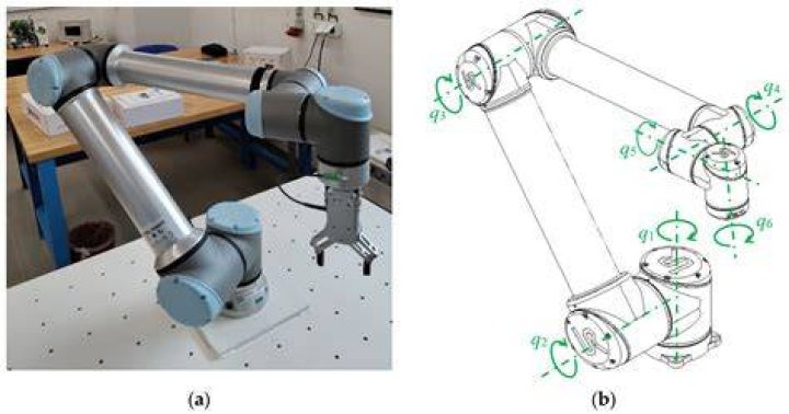 What are the 6 steps in the robot design process?