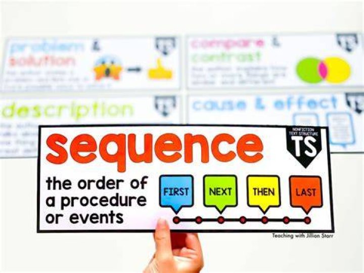 What are the 6 types of sequence?