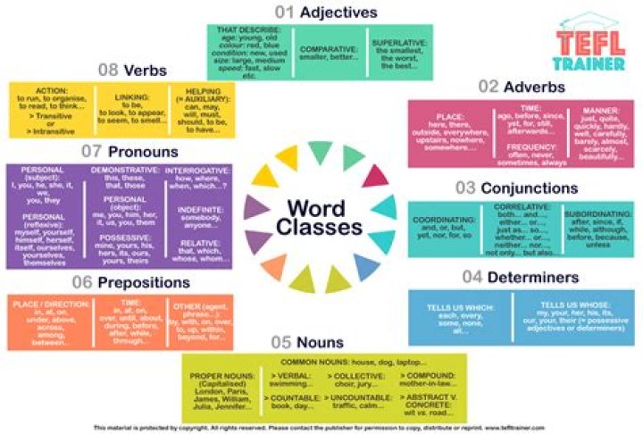What are the 8 main word classes?
