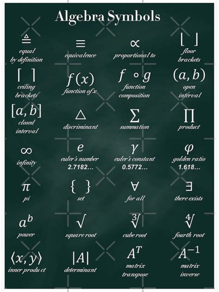 What are the algebraic symbols?