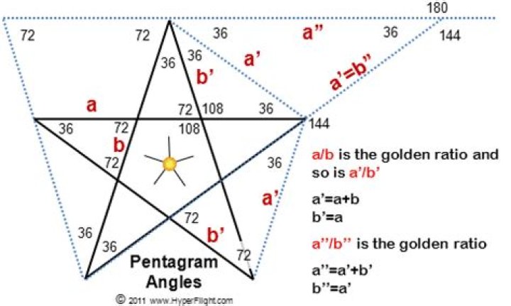 What are the angles of a star?