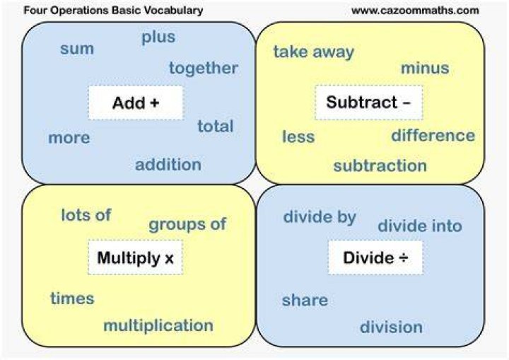 What are the basic mathematical operations?