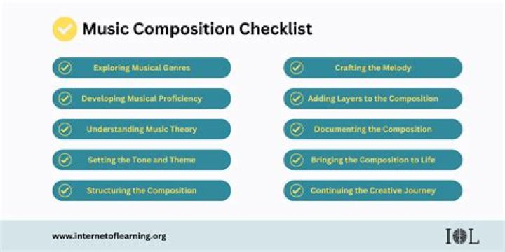 What are the basics of composing music?