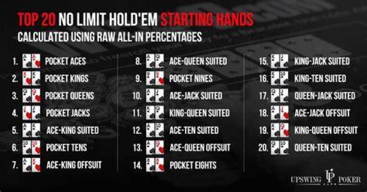 What are the best starting hands in poker?