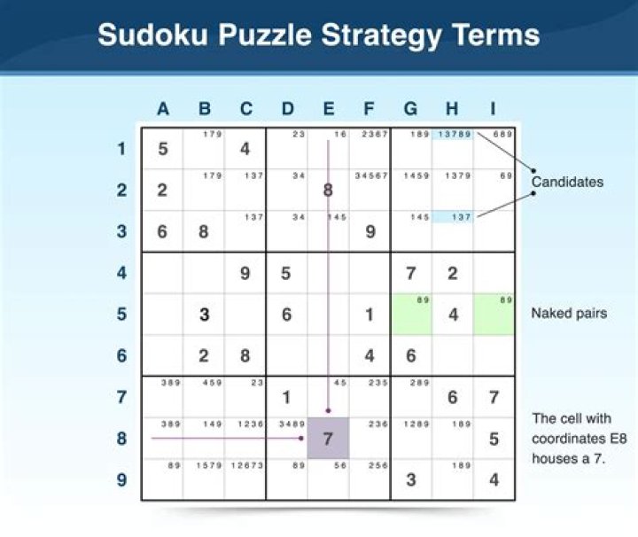 What are the best strategies to solve a Sudoku?