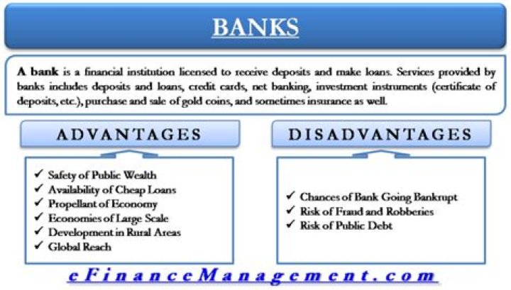 What are the chances of a bank going bankrupt?