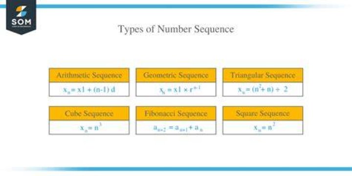 What are the different types of number sequences?