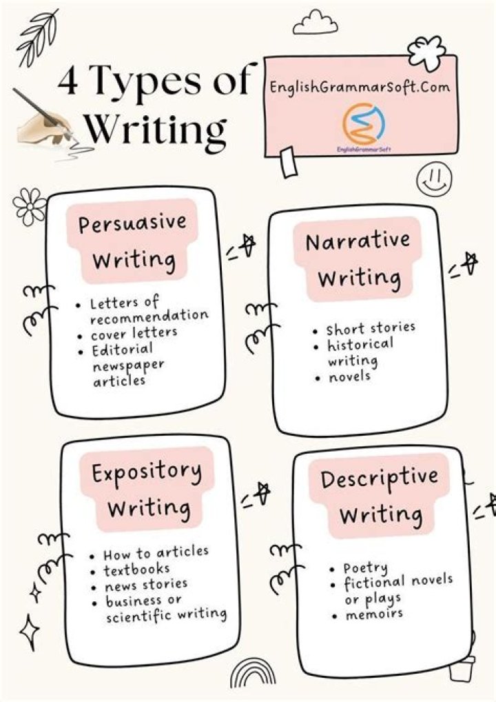 What are the different types of writers?