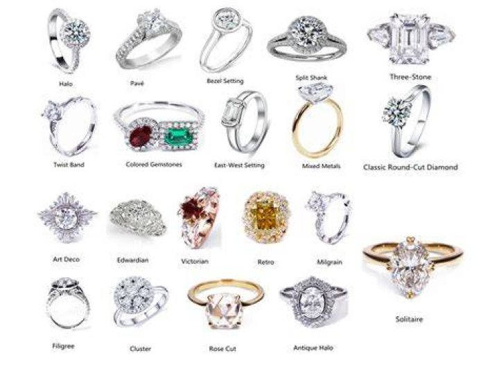 What are the five types of rings?