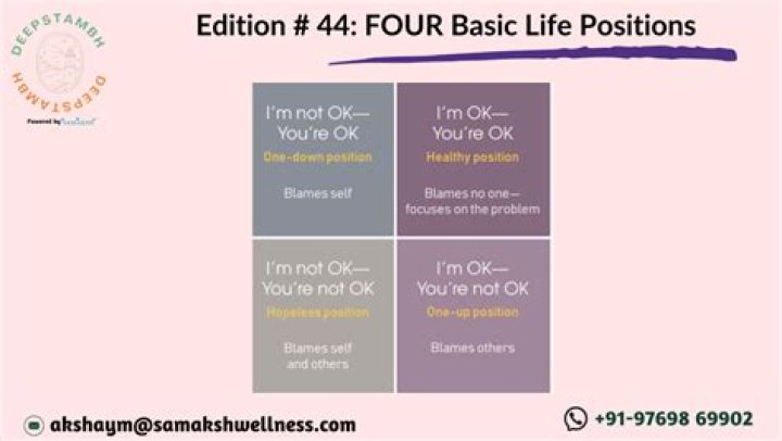 What are the four life positions?