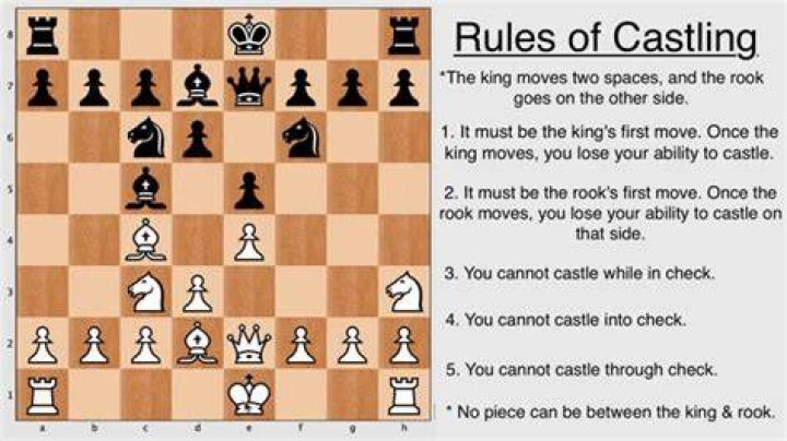 What are the four rules of castling in chess?