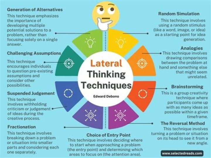 What are the lateral thinking techniques?