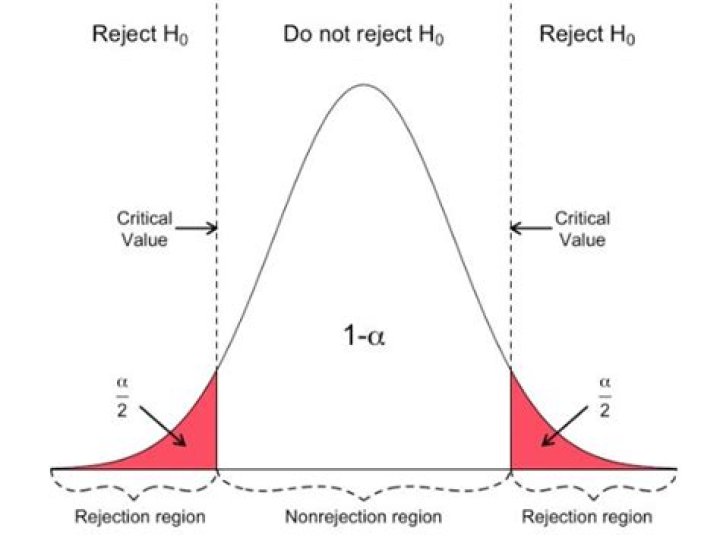 What are the main reasons of rejection of data?