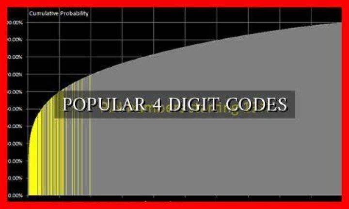 What are the most common 4 digit codes?