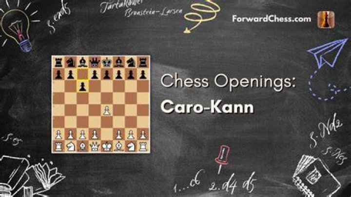 What are the moves in the Caro Kann opening?