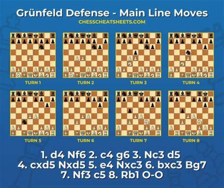 What are the moves in the Grunfeld Defence?