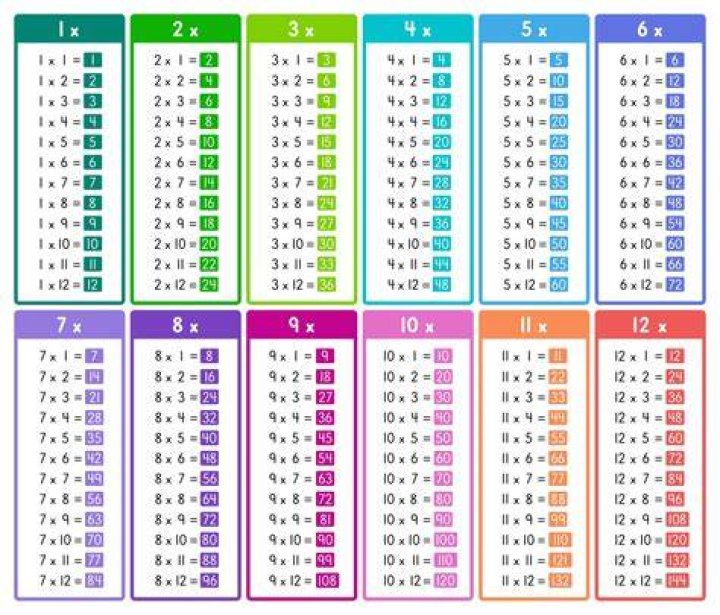 What are the multiplications for 24?