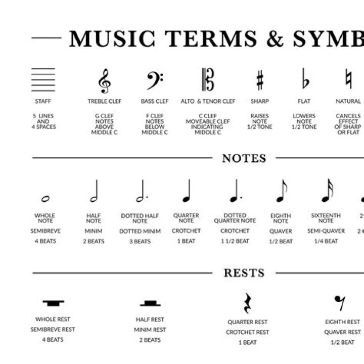 What are the musical term?
