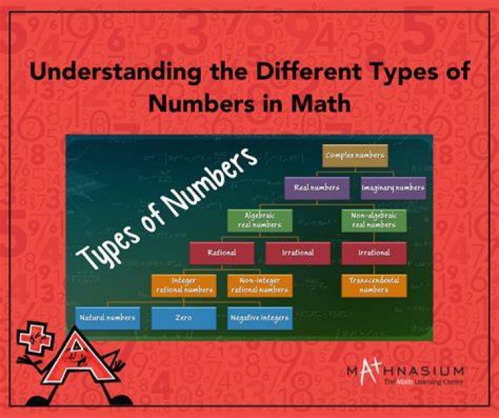 What are the numbers called?