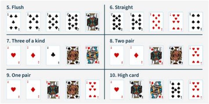What are the odds of 4 of a kind in 5 card draw?