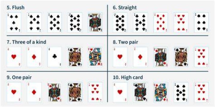 What are the odds of getting a royal flush in Omaha?