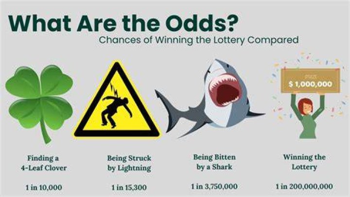 What are the odds of that meaning?