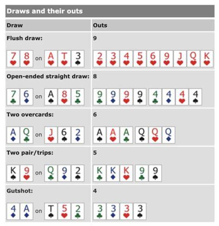 What are the odds to flop a straight?
