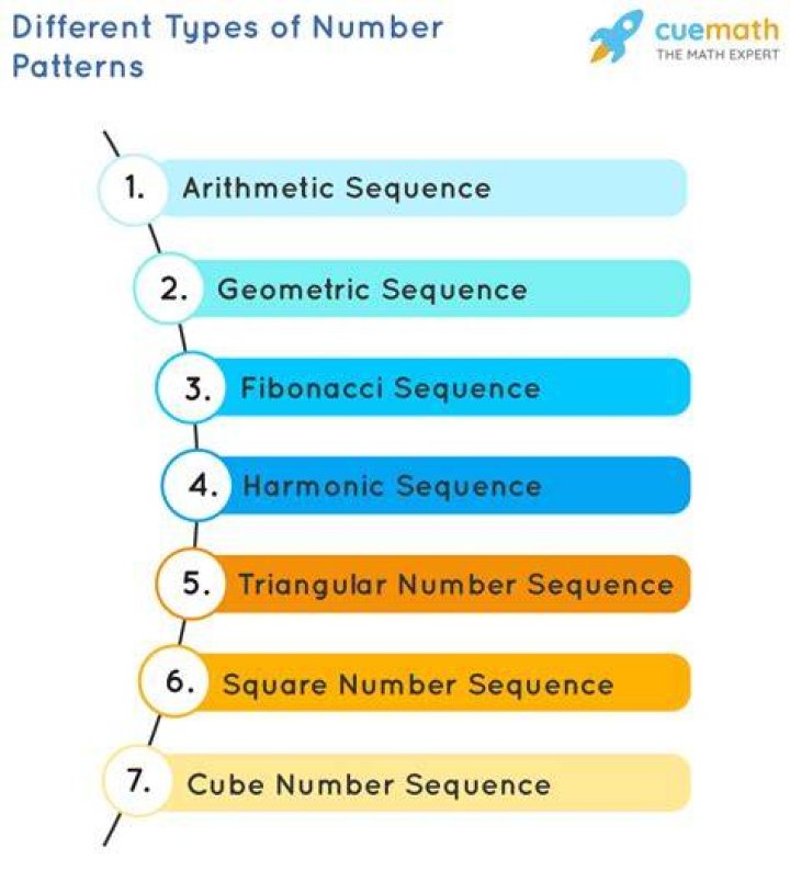 What are the patterns of questions?